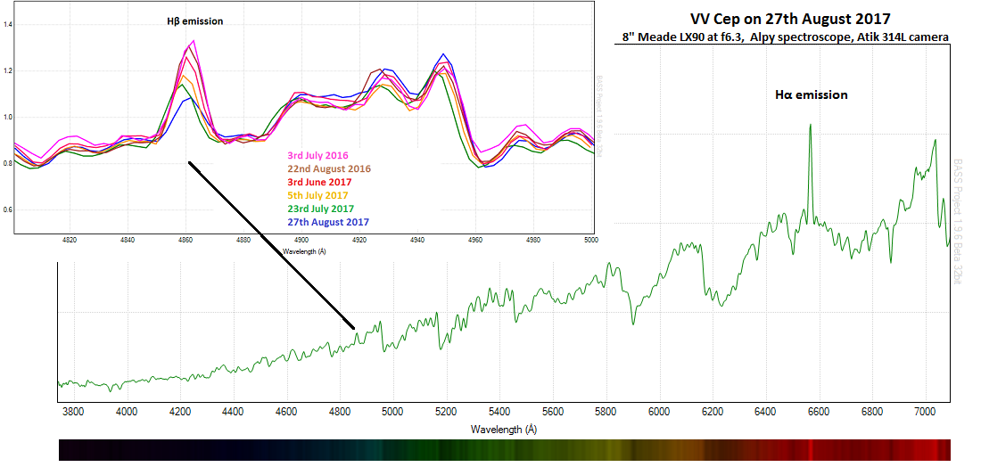 vvcep_27thAug2017_Hbetazoom.png