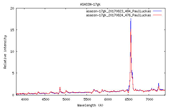 ASASSN-17gk.png