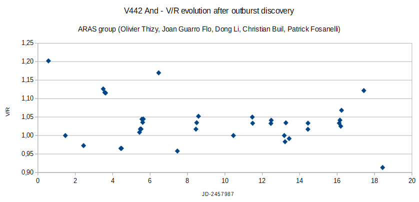 V/R