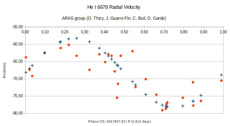 V442And HeI6678 phased evolution aug21-sep11.JPG