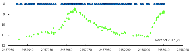 NovaSct2017.PNG