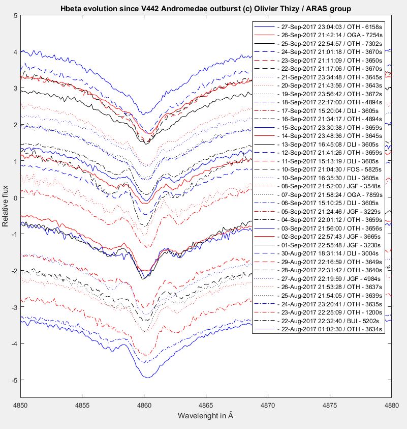 V442And daily Hbeta evolution aug21-sep27.JPG