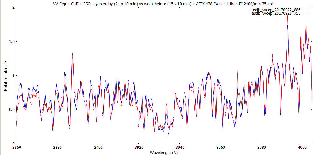 vvcep_pso_20170928vs22_cmp.png