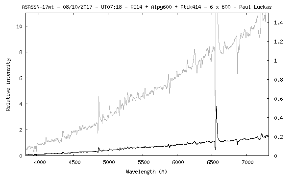 asassn-17mt_171008_PaulLuckas.png