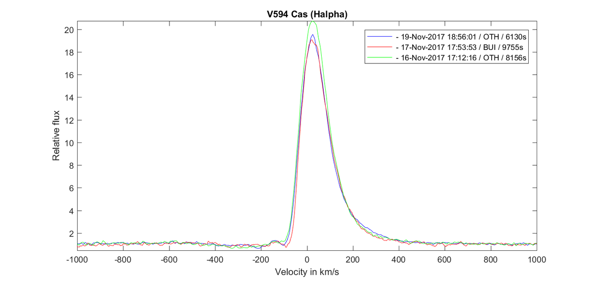 graph_v594cas_Halpha.png