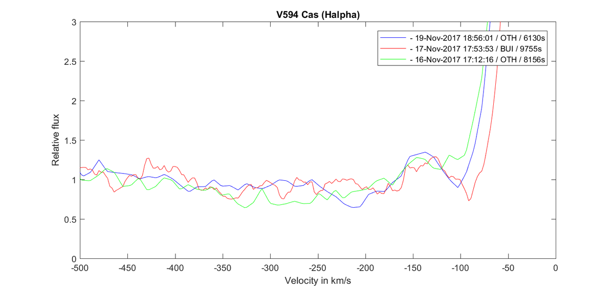 graph_v594cas_Halpha (P Cygni absorption zoom).png