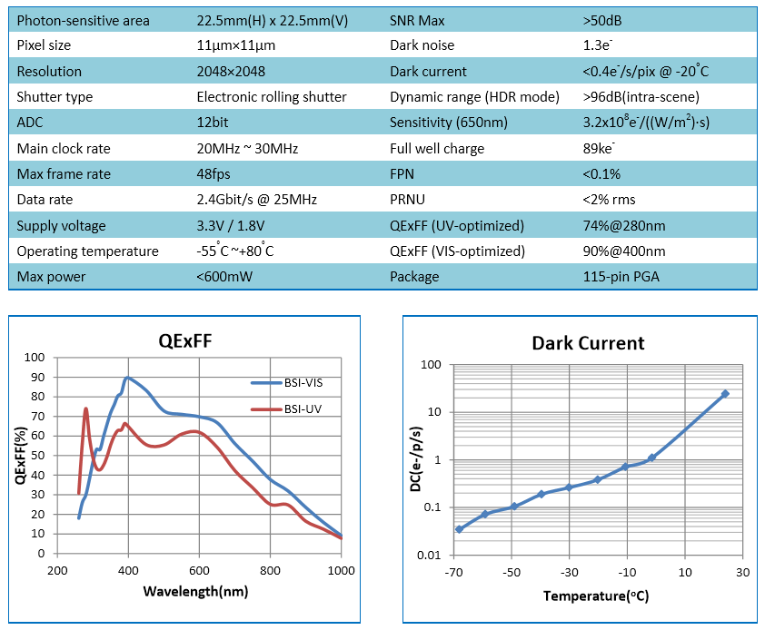 Gsense400BSI.PNG