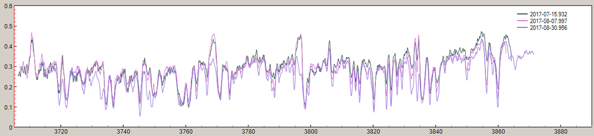 All spectra in my lower UV region, before eclipse