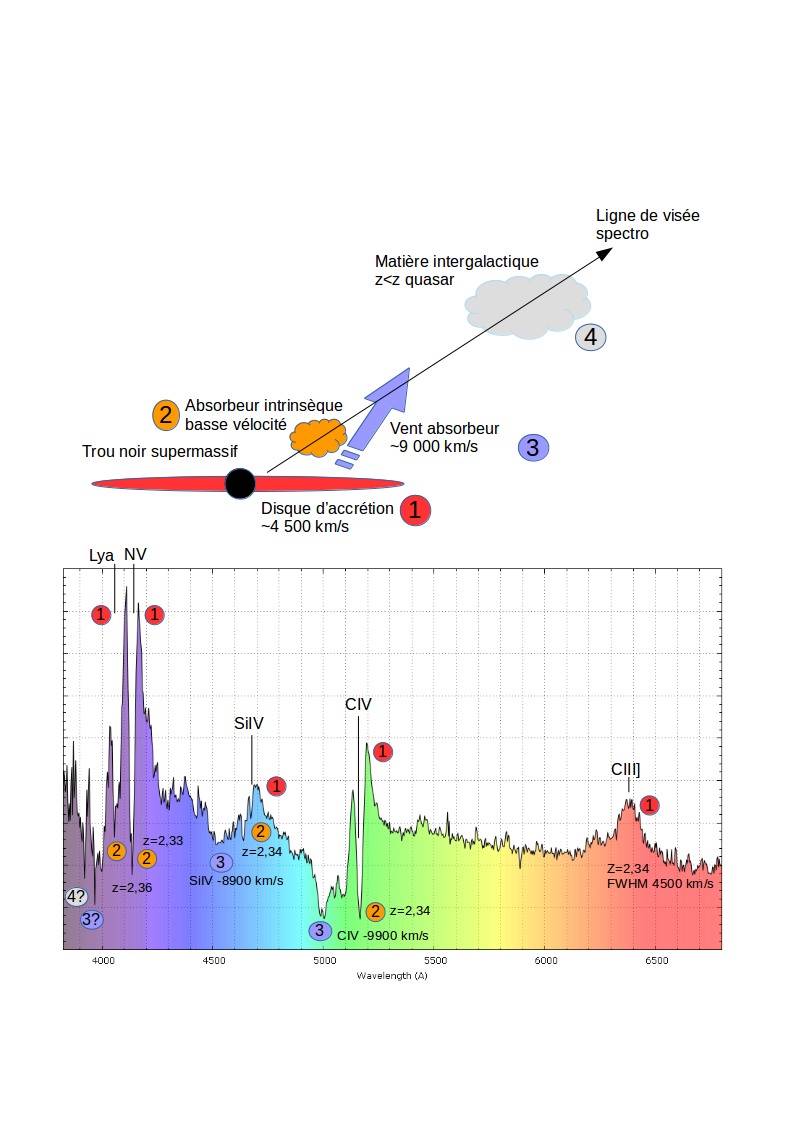 Formation spectre quasar.jpg