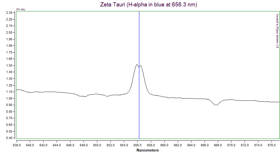 Zeta Tauri halpha.png