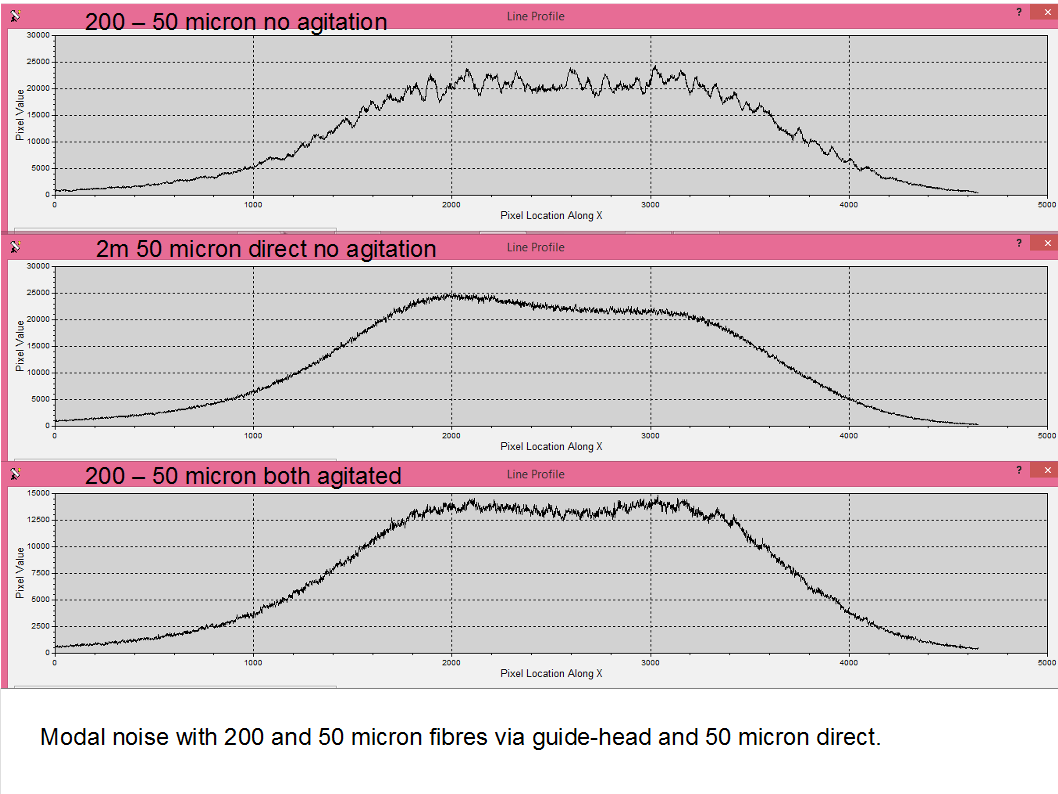 Modal noise take 2