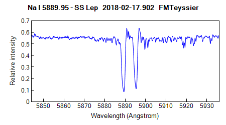 sslep_20180217_902_NaID.png