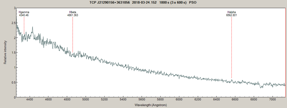 marked Balmer positions with PlotSpectra