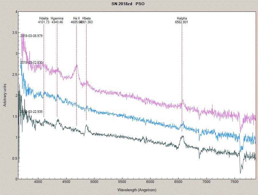 2018-03-22: 15 x 1200s, ATIK 414 EXm, Alpy 600, 18u slit, 300/1200 Newton, eq6