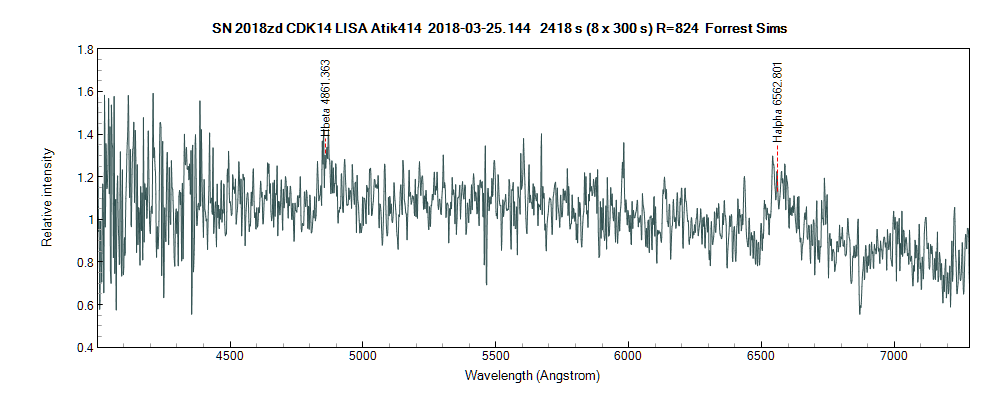 sn2018zd_20180325_144_Forrest Sims.png