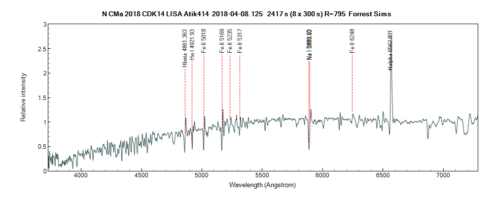 ncma2018_20180408_125_Forrest Sims annotated.png