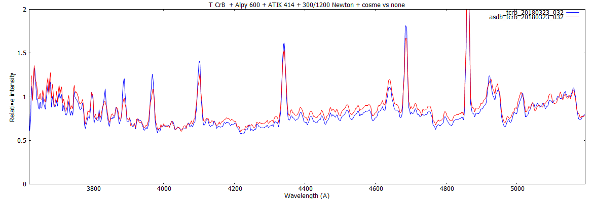 tcrb_alpy600_cosme_vs_nocosme.png