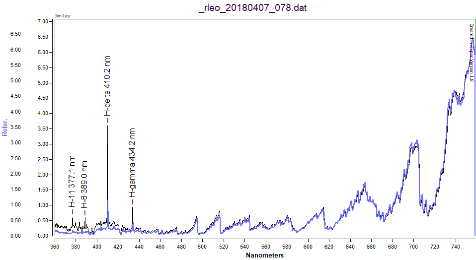 R Leo 04072018 overlay.png