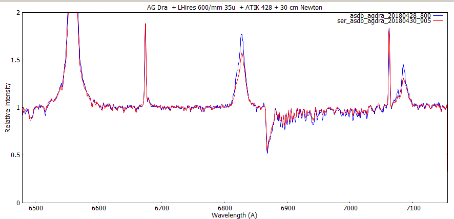 R~2700, 8 vs 15x450 sec