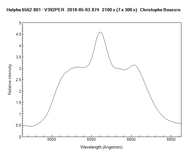 V392 Per (raie Halpha)