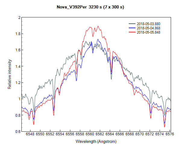 nova_v392per_20180503_880_sub.png