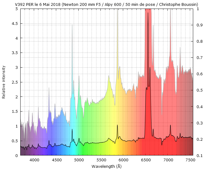 V392 PER le 6 Mai 2018 à 20 h 34 TU