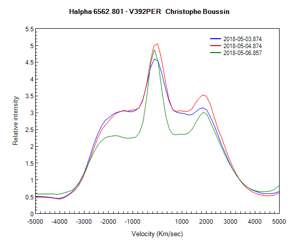 Profil de la raie Halpha V392 PER