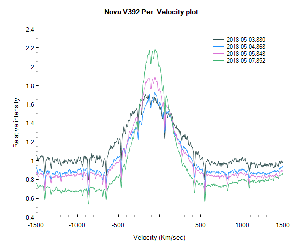 v392per velocity plot.png
