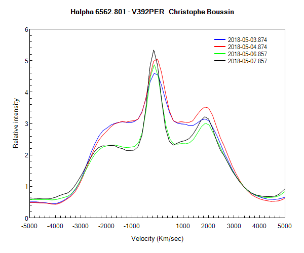 Profil de la raie Halpha V392 PER