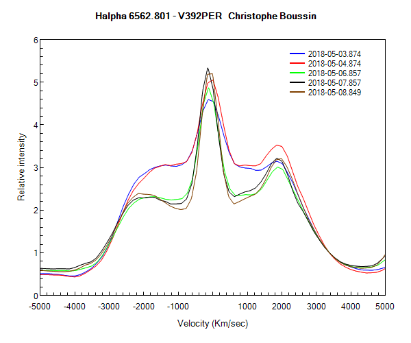 Profil de la raie Halpha V392 PER