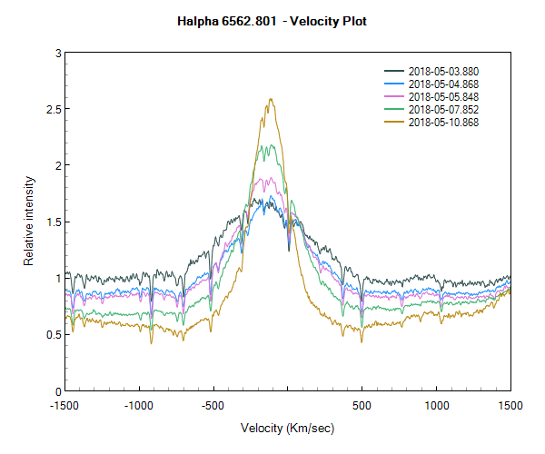 V392 Per velocity Plot.png
