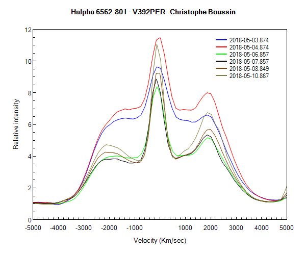 Profil de la raie Halpha V392 PER