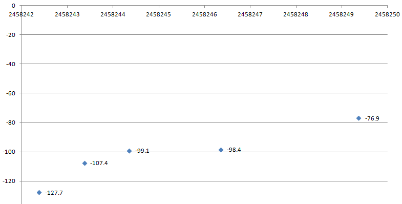Ha Central pic velocity plot.png
