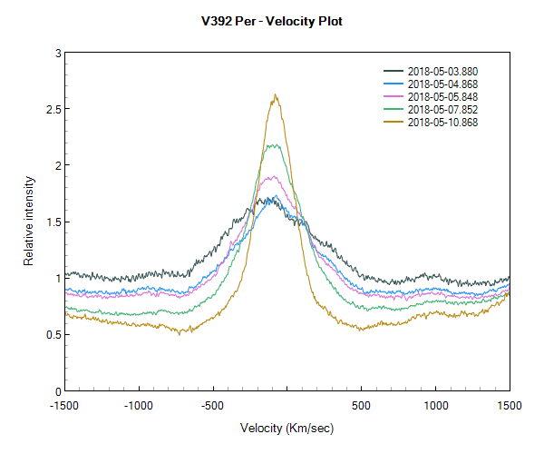 shifting of H alpha central pic.png