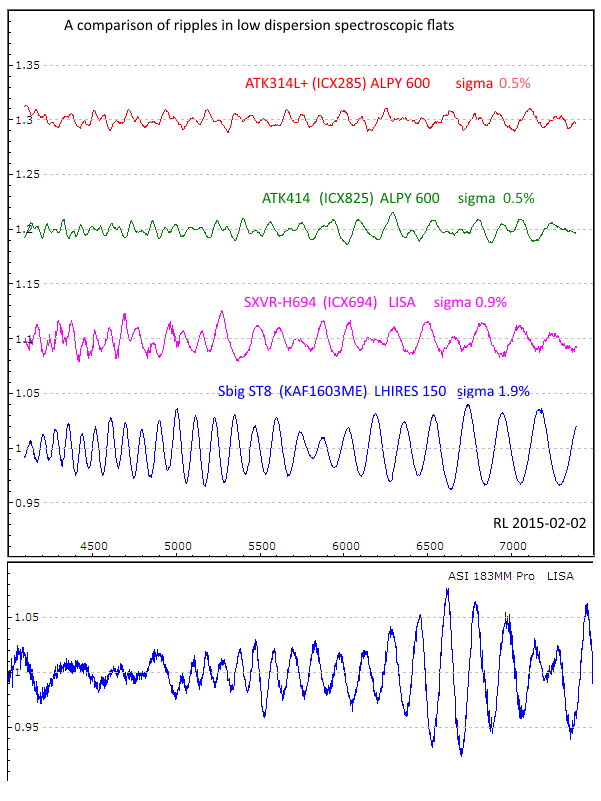 lowres_ripples_by_sensor_update.png