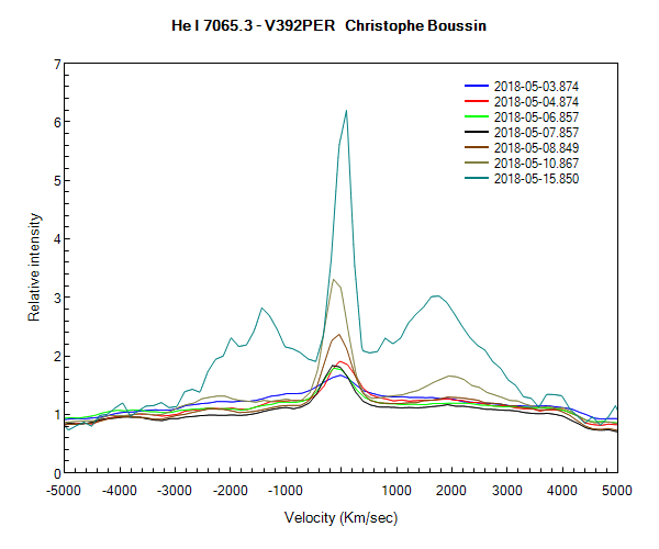 Profil de la raie HeI 7065A V392 PER