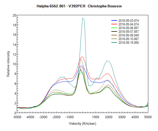 Profil de la raie Halpha V392 PER