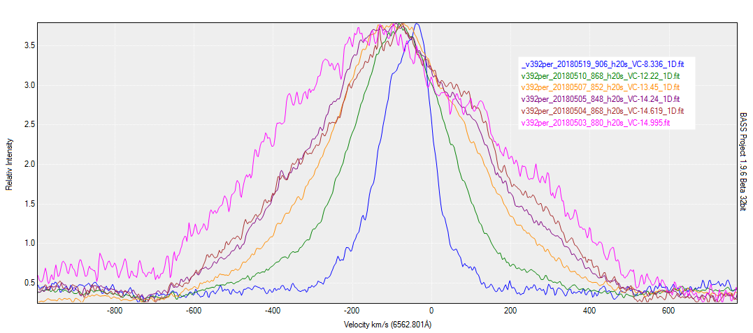 Velocity plot BassProject.png