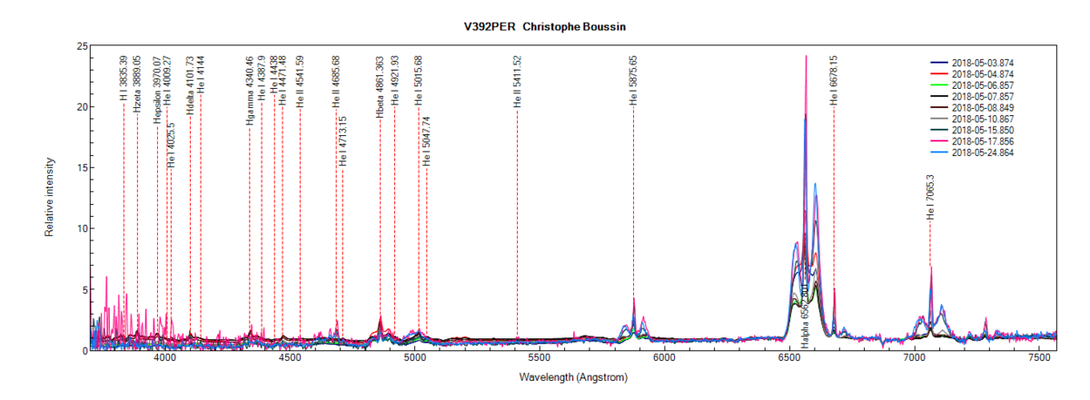COMPARAISON_v392per_Christophe Boussin.png (96.92 KiB) Viewed 28344 times V392 PER du 3 au 24 Mai 2018