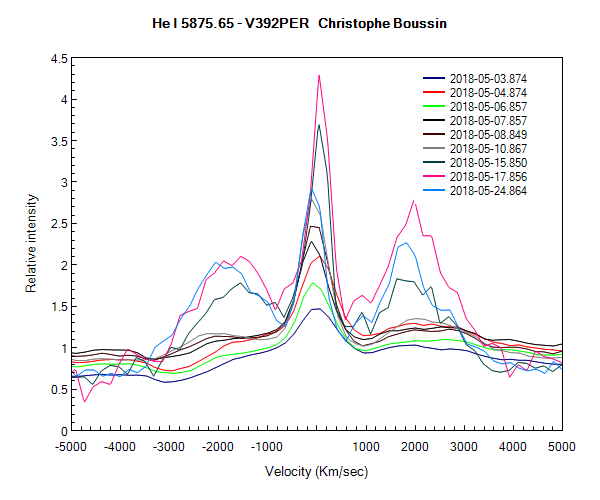 Profil de la raie HeI 5876A V392 PER