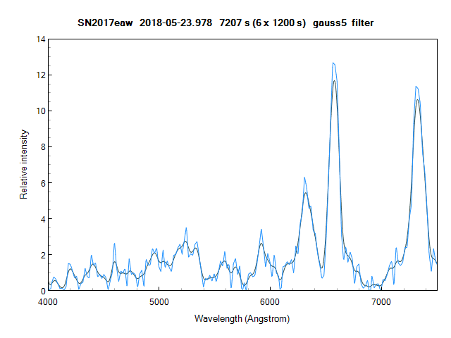 sn2017eaw_20180523_978_filter_effect.png