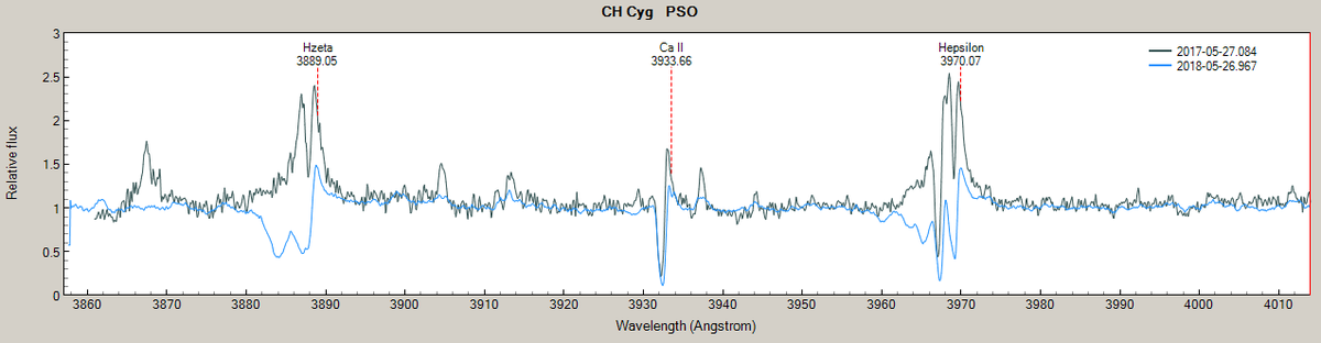 overall_chcyg_pso_20170527_vs_20180526.png (57.58 KiB) Viewed 15569 times last year vs yesterday