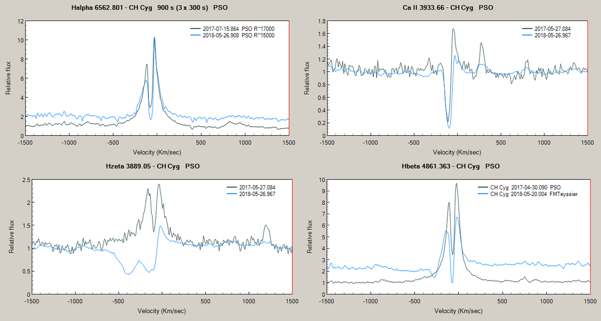 compare_ha_hzeta_caII_hb.png (106.17 KiB) Viewed 15569 times compare various Balmer and CaII velocities