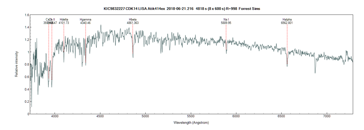 kic9832227_20180621_216_Forrest Sims annotated.png