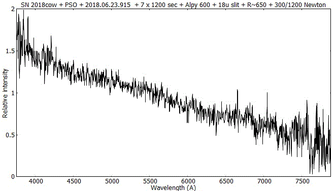 sn2018cow.gif