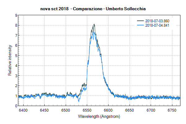 novasct2018 -Comparazione -Umberto Sollecchia.png