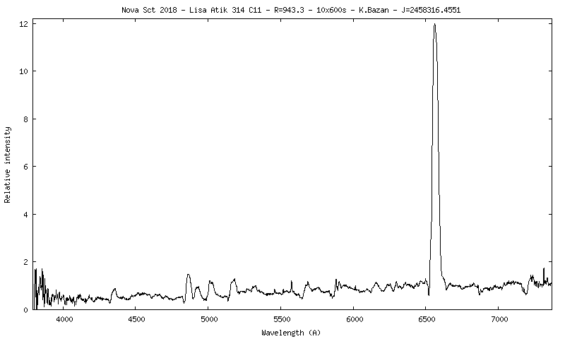 Nova Sct 2018 @OHP JUIL/2018