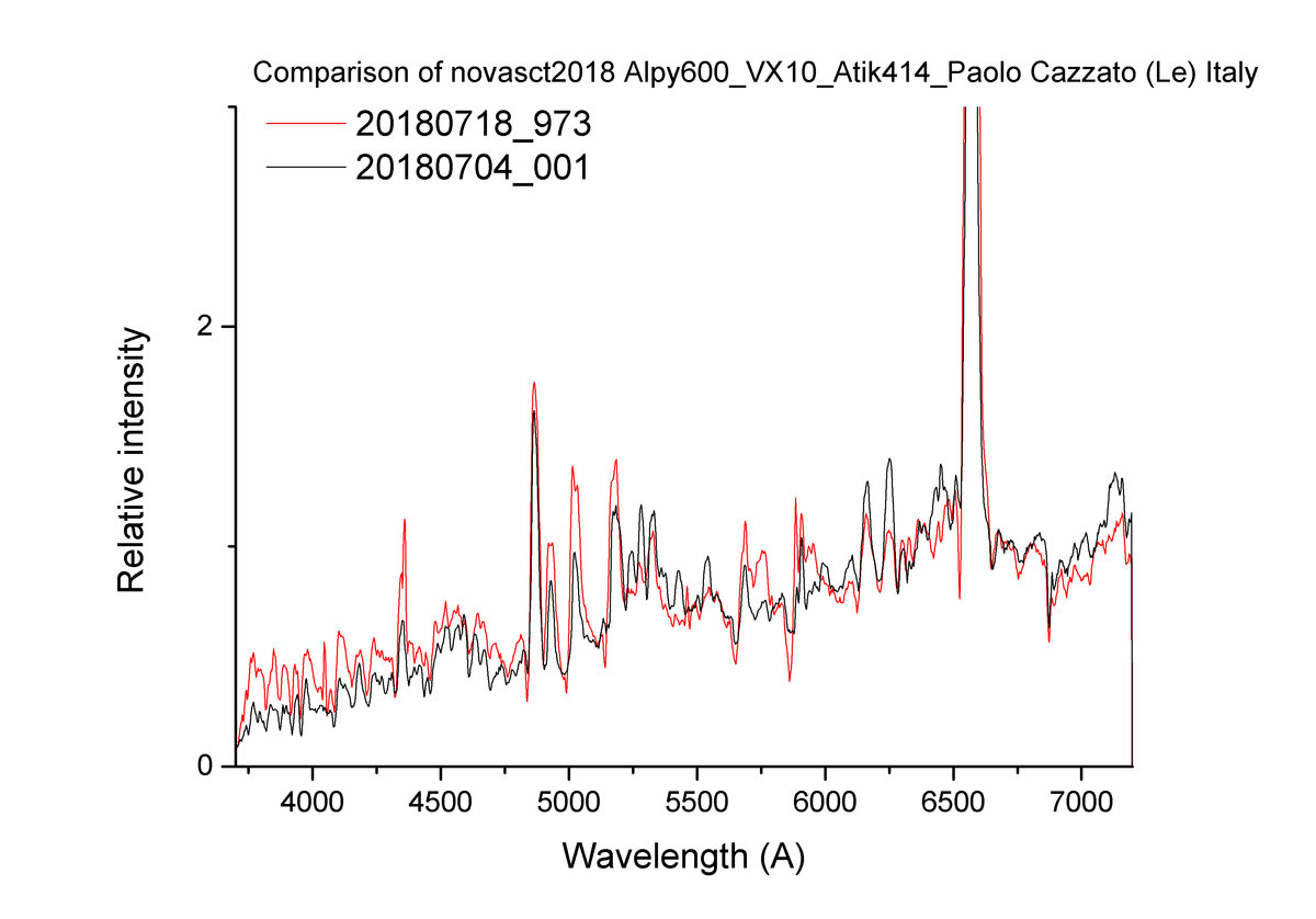 novasct2018 comparison.jpg