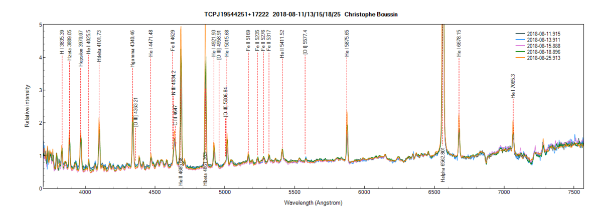 TCPJ19544251+17222 on August 11th, 13th, 15th, 18th and 25th, 2018 (zoom)