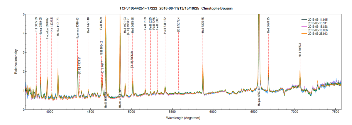 tcpj19544251+17222_201808_11_13_15_18_25_Christophe Boussin2.png (107.73 KiB) Viewed 26943 times TCPJ19544251+17222 on August 11th, 13th, 15th, 18th and 25th, 2018 (zoom)